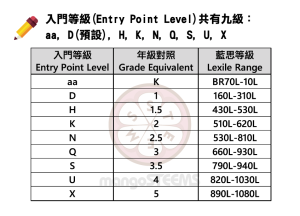 Learning A-Z_Entry Point Levels