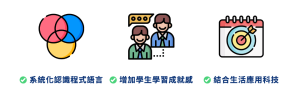 2022【教師研習會】打造程式設計新素養 增強學生創造力_3大好處 2022【教師研習會】打造程式設計新素養 增強學生創造力_3大好處