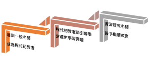 程式新手大哉問-誰來教程式比較好 程式新手大哉問-誰來教程式比較好