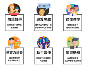 2022 AI camp-課程特色