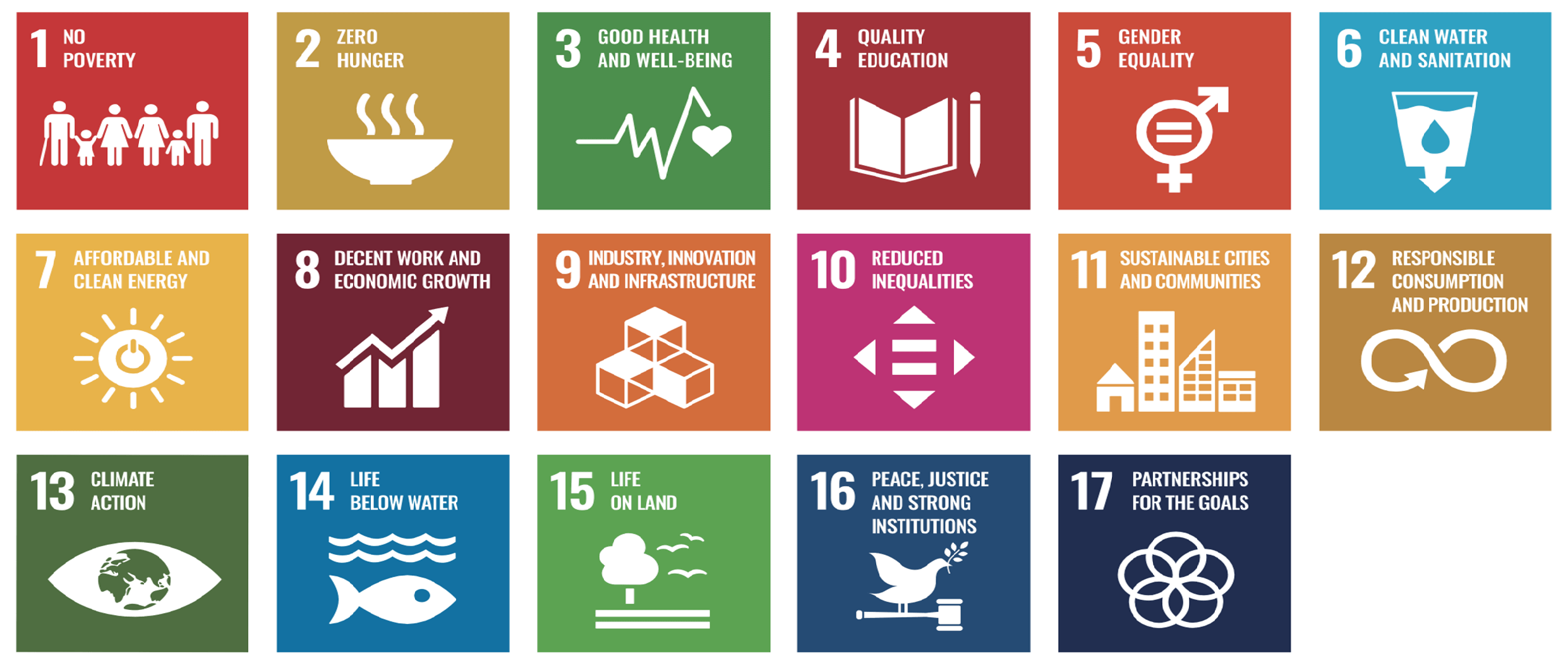SDGs 聯合國永續發展目標