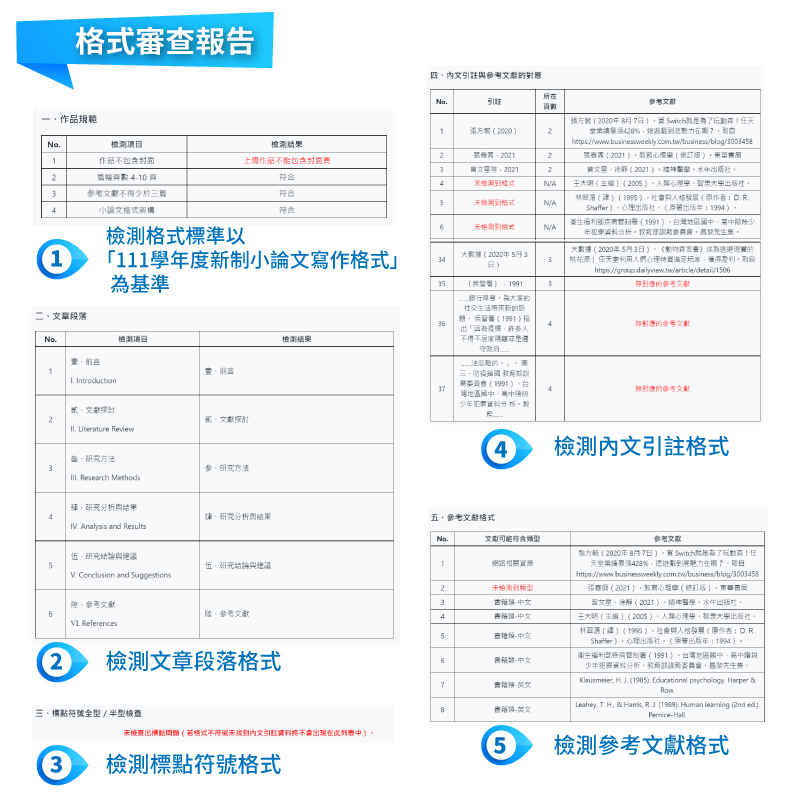 CiteReady-小論文格式審查報告 CiteReady-小論文格式審查報告