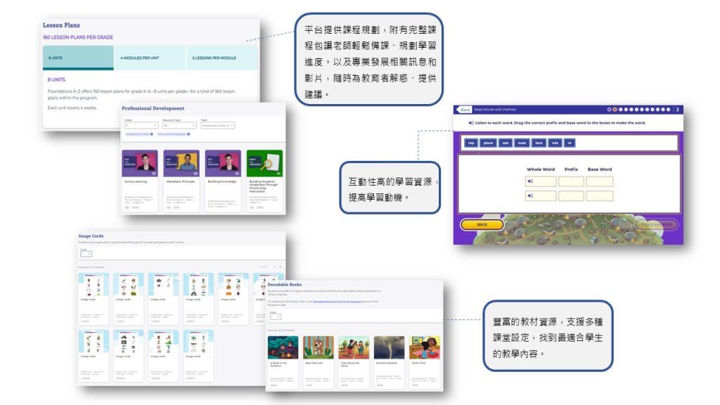 Foundations A-Z介面簡介