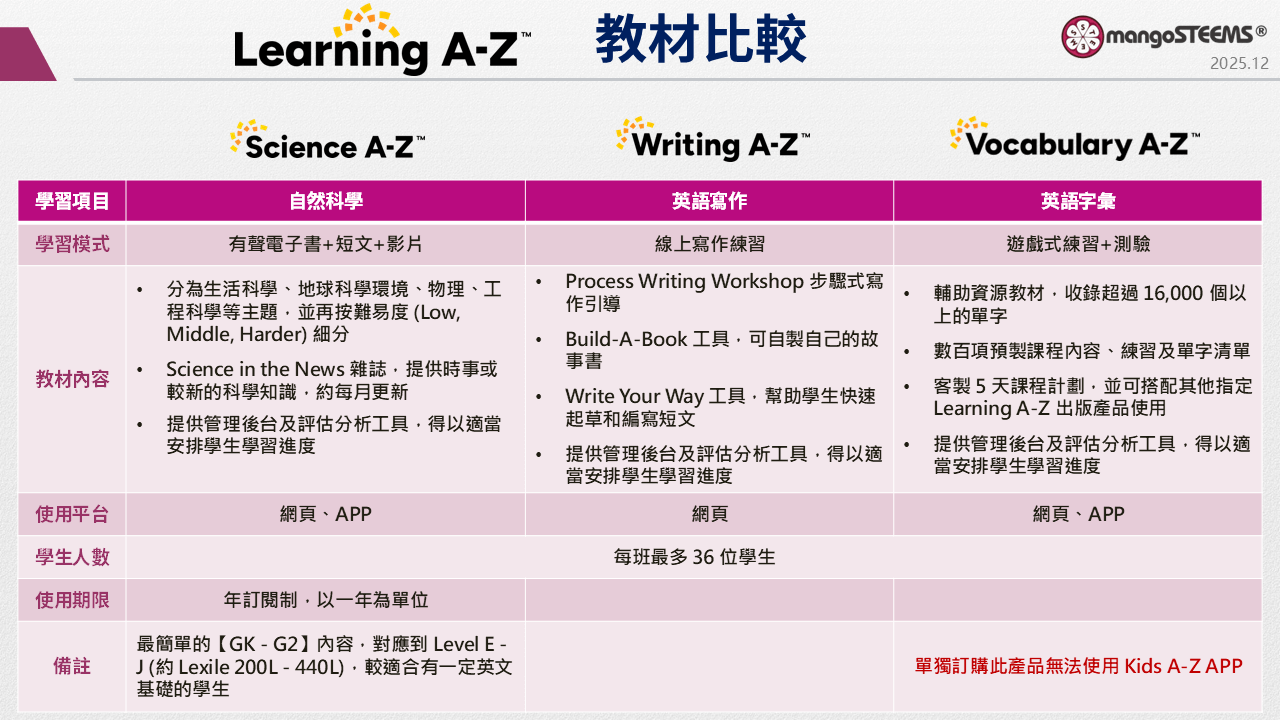 Learning A-Z-各教材比較 2025_02