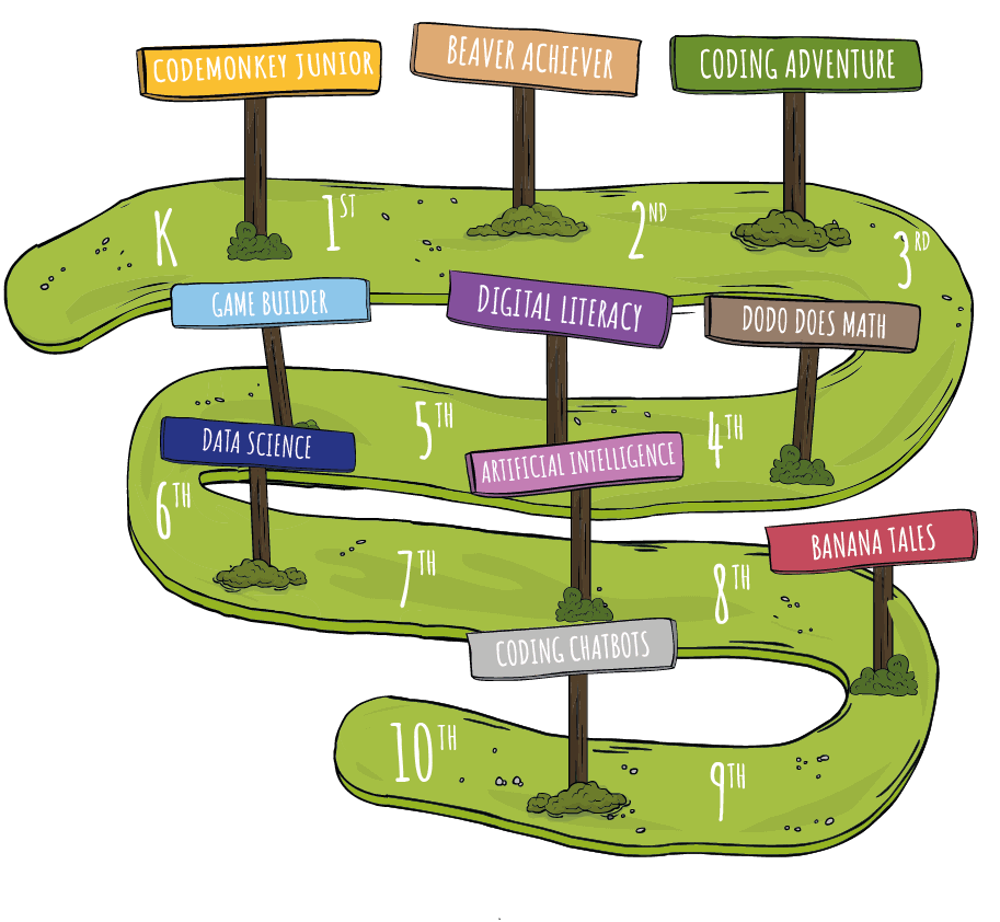 CodeMonkey-Snakey-Mobile-Pathway