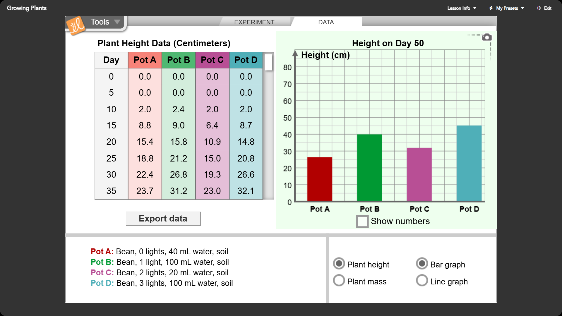 Gizmos 科學探索互動實驗室-真實的科學數據