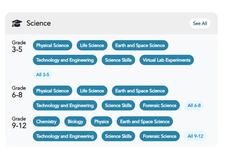 Gizmos 科學探索互動實驗室-500種資源