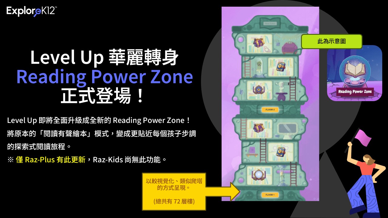 ExploreK12(原Learning A-Z)-7月更新-02