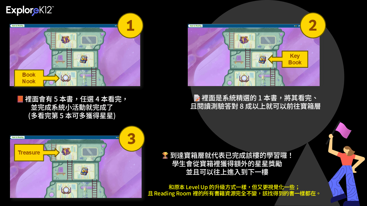 ExploreK12(原Learning A-Z)-7月更新-03
