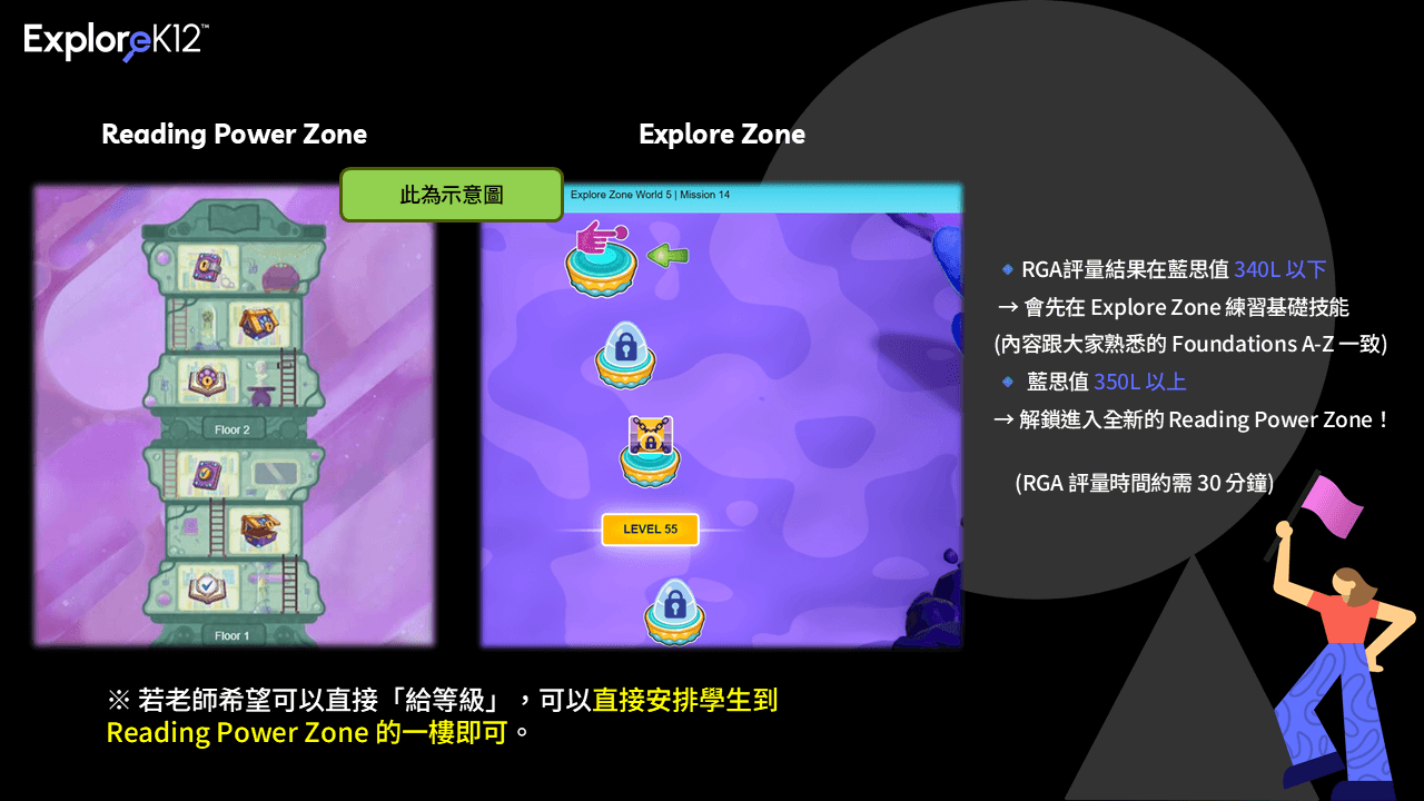 ExploreK12(原Learning A-Z)-7月更新-05